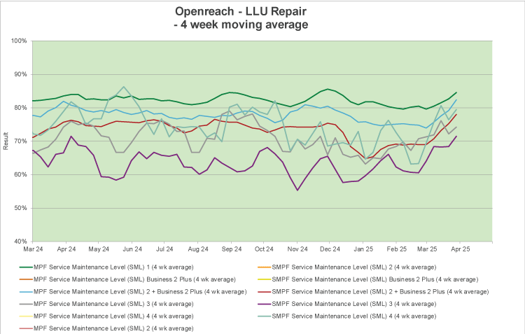 FTLT_KPI_Repair