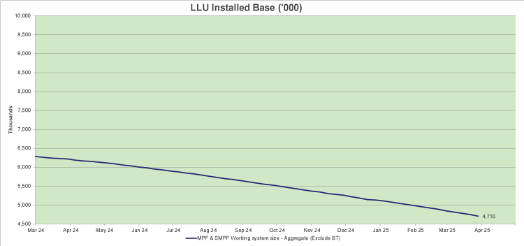 throughput_kpi